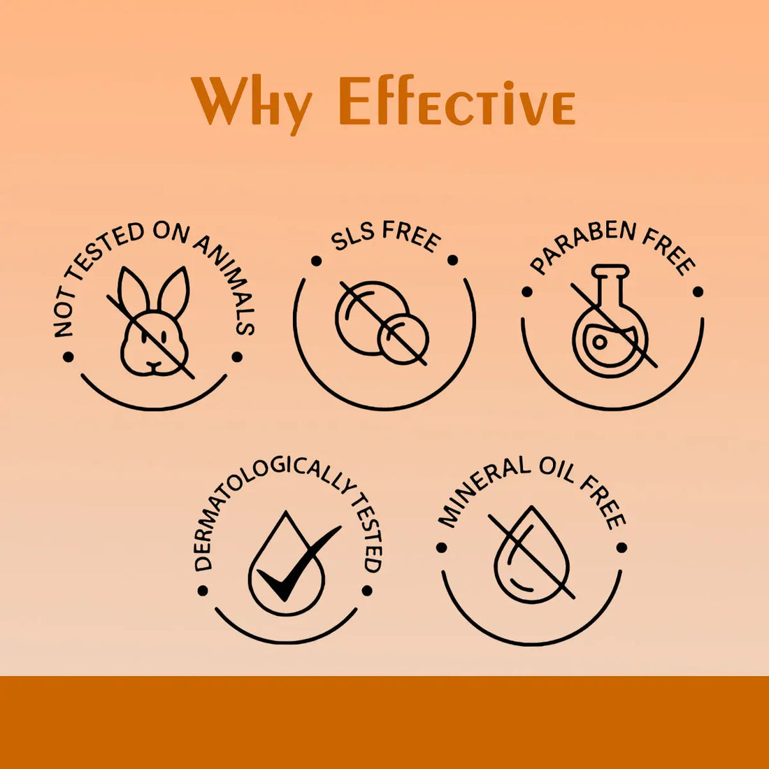 Showing Why effective sparklyn vitamin c face wash SLS free  Paraben Free